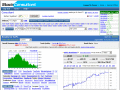 Apple stock analysis and chart