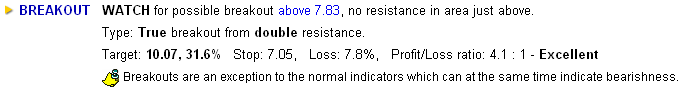 Breakout stock trade details