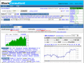 Ebay stock analysis report