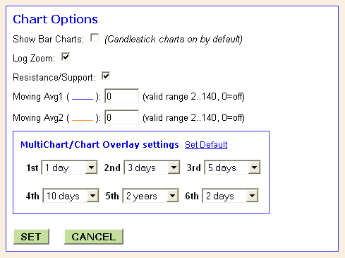 Stock chart options