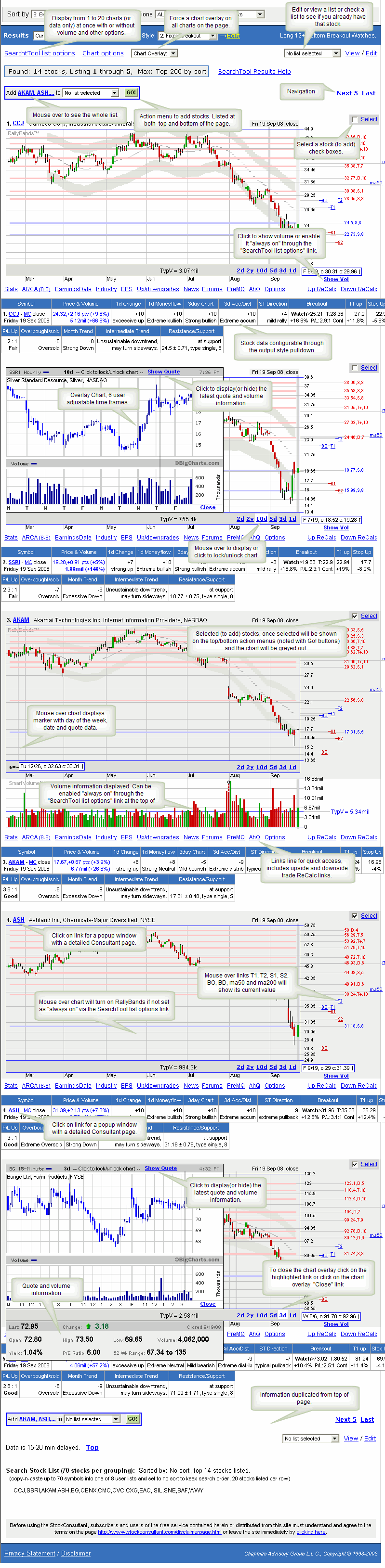 Searchtool screener results with stock charts